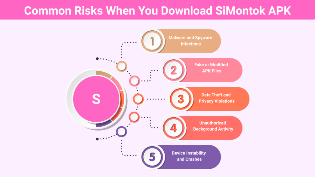 Simontok apk download guide